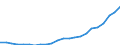 Industry: TOTAL BERD / Type of Costs: Total (all types of costs) / Measure: PPP Dollars - Current prices / Country: Hungary