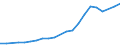 Industry: TOTAL BERD / Type of Costs: Total (all types of costs) / Measure: PPP Dollars - Current prices / Country: Iceland