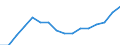 Industry: TOTAL BERD / Type of Costs: Total (all types of costs) / Measure: PPP Dollars - Current prices / Country: Italy