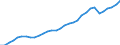 Industry: TOTAL BERD / Type of Costs: Total (all types of costs) / Measure: PPP Dollars - Current prices / Country: Japan