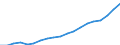 Industry: TOTAL BERD / Type of Costs: Total (all types of costs) / Measure: PPP Dollars - Current prices / Country: Korea