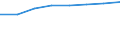 Country: Australia / Industry: Total / Type of costs: Total (all types of costs) / Measure: PPP Dollars - Current prices