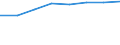 Country: Australia / Industry: Total / Type of costs: Total (all types of costs): Sub-total current costs / Measure: National Currency