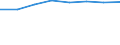 Country: Australia / Industry: Total / Type of costs: Total (all types of costs): Sub-total current costs / Measure: 2010 Dollars - Constant prices and PPPs