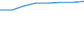 Country: Australia / Industry: Total / Type of costs: Total (all types of costs): Sub-total current costs / Measure: PPP Dollars - Current prices