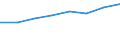 Country: Australia / Industry: Total / Type of costs: Total (all types of costs): Sub-total current costs: Labour costs / Measure: National Currency