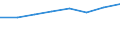 Country: Australia / Industry: Total / Type of costs: Total (all types of costs): Sub-total current costs: Labour costs / Measure: 2010 Dollars - Constant prices and PPPs