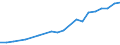 Industry: TOTAL BERD / Source of Funds: Total (funding sector) / Measure: National Currency / Country: Greece