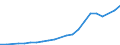 Industry: TOTAL BERD / Source of Funds: Total (funding sector) / Measure: National Currency / Country: Iceland