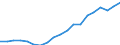 Industry: TOTAL BERD / Source of Funds: Total (funding sector) / Measure: National Currency / Country: Netherlands