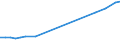 Industry: TOTAL BERD / Source of Funds: Total (funding sector) / Measure: National Currency / Country: New Zealand