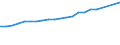 Industry: TOTAL BERD / Source of Funds: Total (funding sector) / Measure: National Currency / Country: United Kingdom