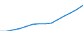 Industry: TOTAL BERD / Source of Funds: Total (funding sector) / Measure: National Currency / Country: United States