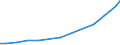 Industry: TOTAL BERD / Source of Funds: Total (funding sector) / Measure: National Currency / Country: Non-OECD Economies: South Africa