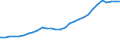 Industry: TOTAL BERD / Source of Funds: Total (funding sector) / Measure: 2010 Dollars - Constant prices and PPPs / Country: Australia