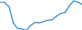 Industry: TOTAL BERD / Source of Funds: Total (funding sector) / Measure: 2010 Dollars - Constant prices and PPPs / Country: Czechia