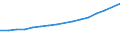Industry: TOTAL BERD / Source of Funds: Total (funding sector) / Measure: 2010 Dollars - Constant prices and PPPs / Country: Denmark