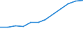 Industry: TOTAL BERD / Source of Funds: Total (funding sector) / Measure: 2010 Dollars - Constant prices and PPPs / Country: Estonia