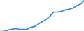 Industry: TOTAL BERD / Source of Funds: Total (funding sector) / Measure: 2010 Dollars - Constant prices and PPPs / Country: Finland