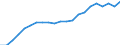 Industry: TOTAL BERD / Source of Funds: Total (funding sector) / Measure: 2010 Dollars - Constant prices and PPPs / Country: France