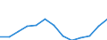 Industry: TOTAL BERD / Source of Funds: Total (funding sector) / Measure: 2010 Dollars - Constant prices and PPPs / Country: Germany