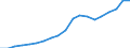 Industry: TOTAL BERD / Source of Funds: Total (funding sector) / Measure: 2010 Dollars - Constant prices and PPPs / Country: Israel