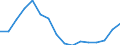 Industry: TOTAL BERD / Source of Funds: Total (funding sector) / Measure: 2010 Dollars - Constant prices and PPPs / Country: Italy