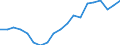 Industry: TOTAL BERD / Source of Funds: Total (funding sector) / Measure: 2010 Dollars - Constant prices and PPPs / Country: Netherlands