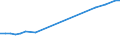 Industry: TOTAL BERD / Source of Funds: Total (funding sector) / Measure: 2010 Dollars - Constant prices and PPPs / Country: New Zealand