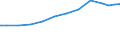 Industry: TOTAL BERD / Source of Funds: Total (funding sector) / Measure: 2010 Dollars - Constant prices and PPPs / Country: Sweden