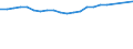 Industry: TOTAL BERD / Source of Funds: Total (funding sector) / Measure: 2010 Dollars - Constant prices and PPPs / Country: United Kingdom