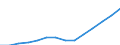 Industry: TOTAL BERD / Source of Funds: Total (funding sector) / Measure: 2010 Dollars - Constant prices and PPPs / Country: United States