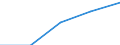 Industry: TOTAL BERD / Source of Funds: Total (funding sector) / Measure: 2010 Dollars - Constant prices and PPPs / Country: Non-OECD Economies: China (People's Republic of)