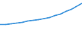 Industry: TOTAL BERD / Source of Funds: Total (funding sector) / Measure: PPP Dollars - Current prices / Country: Denmark