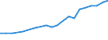 Industry: TOTAL BERD / Source of Funds: Total (funding sector) / Measure: PPP Dollars - Current prices / Country: Greece