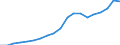 Industry: TOTAL BERD / Source of Funds: Total (funding sector) / Measure: PPP Dollars - Current prices / Country: Israel