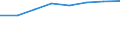 Country: Australia / Industry: Total / Source of funds: Total (funding sector): Business enterprise / Measure: National Currency