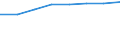 Country: Australia / Industry: Total / Source of funds: Total (funding sector): Business enterprise / Measure: PPP Dollars - Current prices