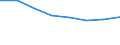 Country: Australia / Industry: Total / Source of funds: Total (funding sector): Sub-total government / Measure: 2010 Dollars - Constant prices and PPPs