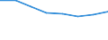 Country: Australia / Industry: Total / Source of funds: Total (funding sector): Sub-total government / Measure: PPP Dollars - Current prices