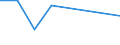 Country: Australia / Industry: Total / Source of funds: Total (funding sector): Other National / Measure: 2010 Dollars - Constant prices and PPPs