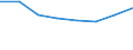 Country: Australia / Industry: Total / Source of funds: Total (funding sector): Funds from abroad / Measure: 2010 Dollars - Constant prices and PPPs