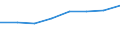 Country: Australia / Industry: Total: Agriculture forestry and fishing / Source of funds: Total (funding sector) / Measure: National Currency