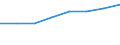 Country: Australia / Industry: Total: Agriculture forestry and fishing / Source of funds: Total (funding sector): Business enterprise / Measure: National Currency
