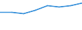 Country: Australia / Industry: Total: Agriculture forestry and fishing / Source of funds: Total (funding sector): Business enterprise / Measure: 2010 Dollars - Constant prices and PPPs
