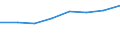 Country: Australia / Industry: Total: Agriculture forestry and fishing / Source of funds: Total (funding sector): Business enterprise / Measure: PPP Dollars - Current prices