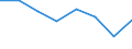 Country: Australia / Industry: Total: Agriculture forestry and fishing / Source of funds: Total (funding sector): Sub-total government / Measure: 2010 Dollars - Constant prices and PPPs