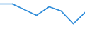 Country: Australia / Industry: Total: Agriculture forestry and fishing / Source of funds: Total (funding sector): Sub-total government / Measure: PPP Dollars - Current prices
