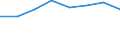 Country: Australia / Industry: Total: Mining and quarrying / Source of funds: Total (funding sector): Business enterprise / Measure: National Currency