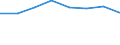Country: Australia / Industry: Total: Mining and quarrying / Source of funds: Total (funding sector): Business enterprise / Measure: 2010 Dollars - Constant prices and PPPs
